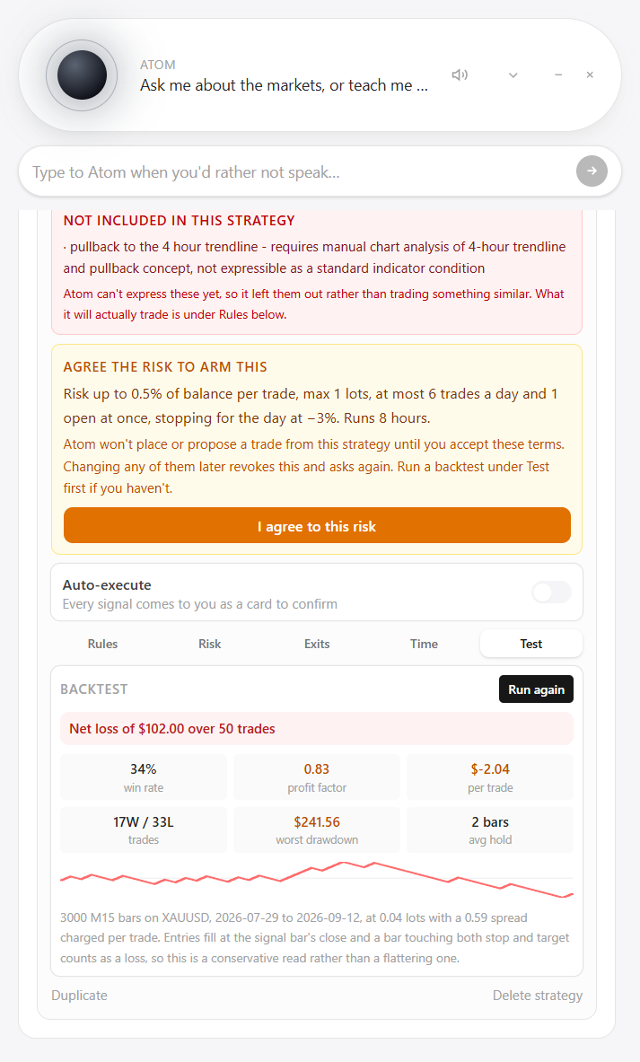 Atom's backtest reporting a net loss of $102 over 50 trades with a 34 percent win rate and a falling equity curve.